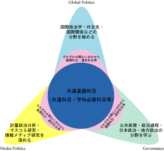 カリキュラムのポイント